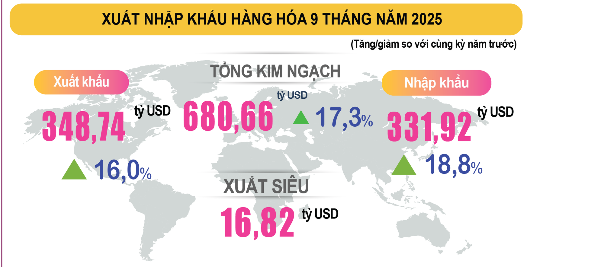 Nền kinh tế Việt Nam xác lập kỷ lục mới- Ảnh 3.