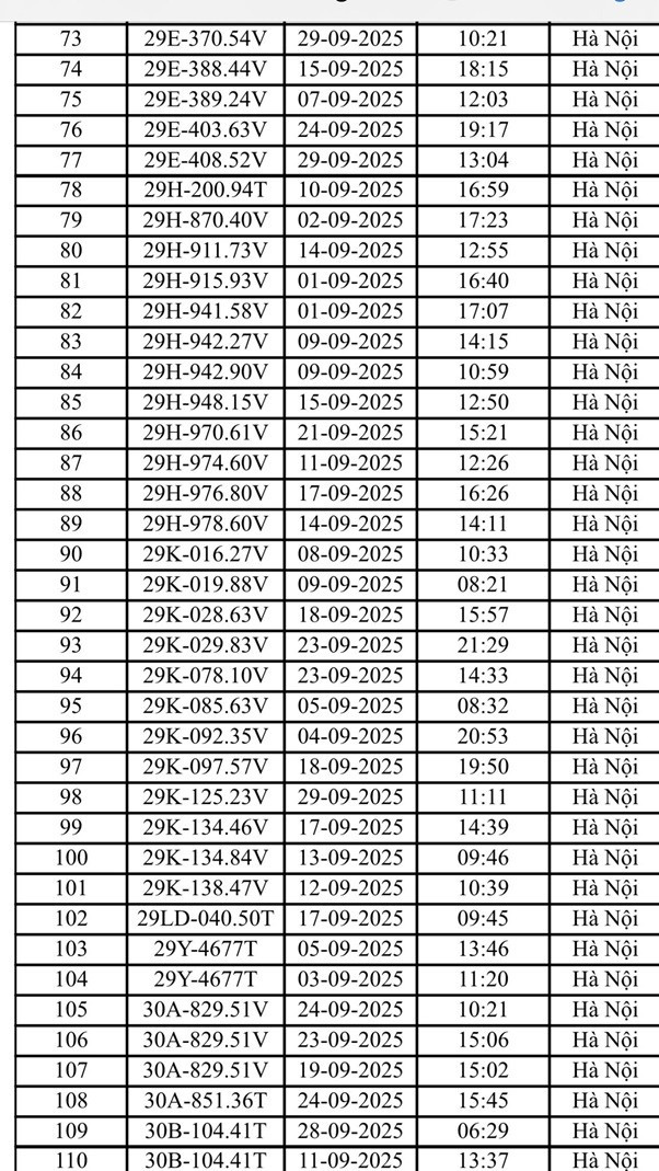 Danh s&aacute;ch 221 &ocirc; t&ocirc;, xe m&aacute;y bị phạt nguội tại H&agrave; Nội trong th&aacute;ng 9- Ảnh 4.