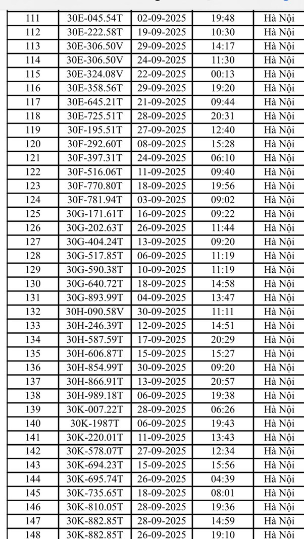 Danh s&aacute;ch 221 &ocirc; t&ocirc;, xe m&aacute;y bị phạt nguội tại H&agrave; Nội trong th&aacute;ng 9- Ảnh 5.