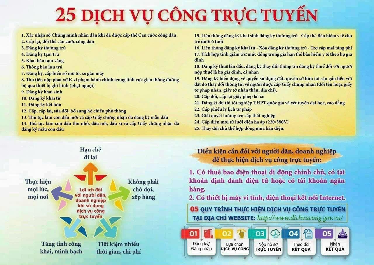Từ 1/10 chính thức không nhận hồ sơ giấy, người dân làm thủ tục hành chính bằng cách sau- Ảnh 2.