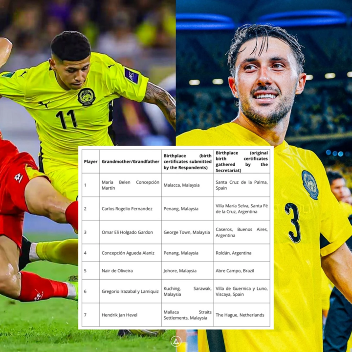 Malaysia gian lận nhập tịch để thắng ĐT Việt Nam: FIFA &acirc;m thầm điều tra thế n&agrave;o?- Ảnh 2.