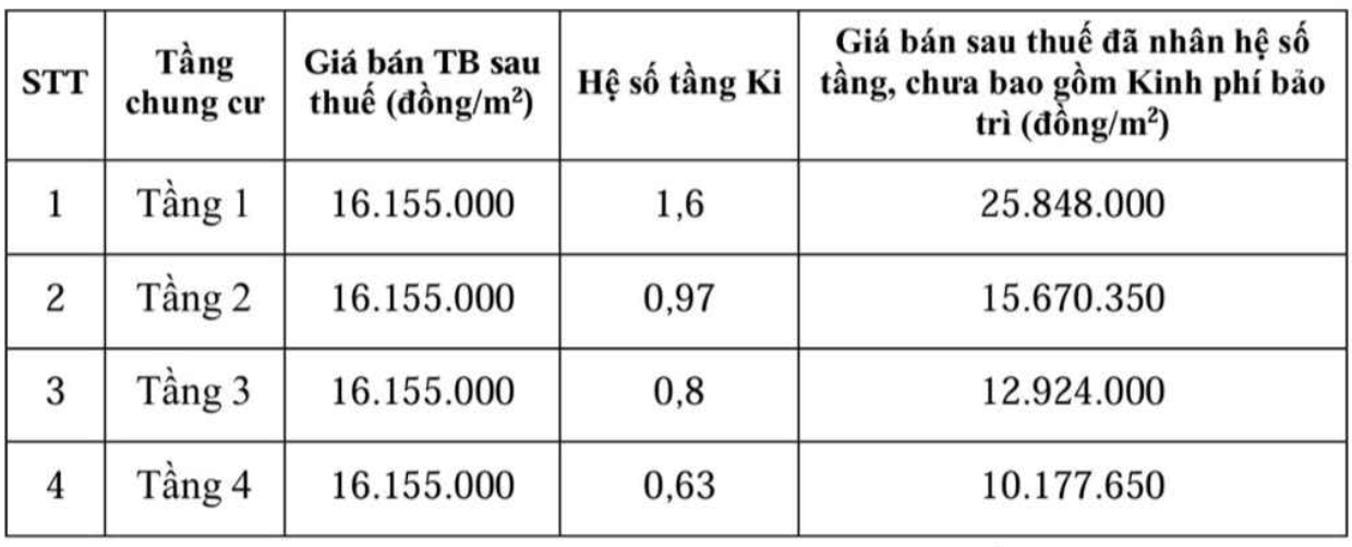Tin vui cho người dân Hải Phòng: Doanh nghiệp của "đại gia" Đỗ Hữu Hạ sắp mở bán hàng trăm căn nhà ở xã hội, giá từ 16 triệu đồng/m2- Ảnh 2. Tin vui cho người dân Hải Phòng: Doanh nghiệp của