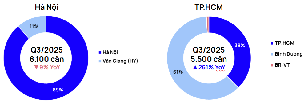 Chung cư trung tâm Hà Nội, TP.HCM vượt mốc 100 triệu đồng/m2, nhiều dự án vẫn "cháy hàng" trong ngày mở bán- Ảnh 1. Chung cư trung tâm Hà Nội, TP.HCM vượt mốc 100 triệu đồng/m2, nhiều dự án vẫn "cháy hàng" trong ngày mở bán- Ảnh 1.