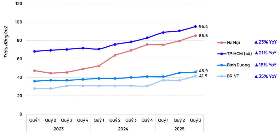 Chung cư trung tâm Hà Nội, TP.HCM vượt mốc 100 triệu đồng/m2, nhiều dự án vẫn "cháy hàng" trong ngày mở bán- Ảnh 3. Chung cư trung tâm Hà Nội, TP.HCM vượt mốc 100 triệu đồng/m2, nhiều dự án vẫn "cháy hàng" trong ngày mở bán- Ảnh 3.