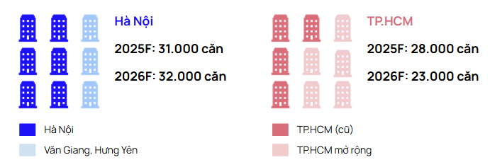 Chung cư trung tâm Hà Nội, TP.HCM vượt mốc 100 triệu đồng/m2, nhiều dự án vẫn "cháy hàng" trong ngày mở bán- Ảnh 7. Chung cư trung tâm Hà Nội, TP.HCM vượt mốc 100 triệu đồng/m2, nhiều dự án vẫn "cháy hàng" trong ngày mở bán- Ảnh 7.