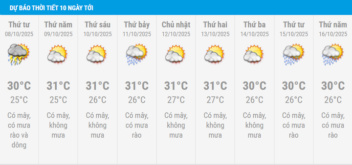 Bao giờ Hà Nội giảm mưa?- Ảnh 5.