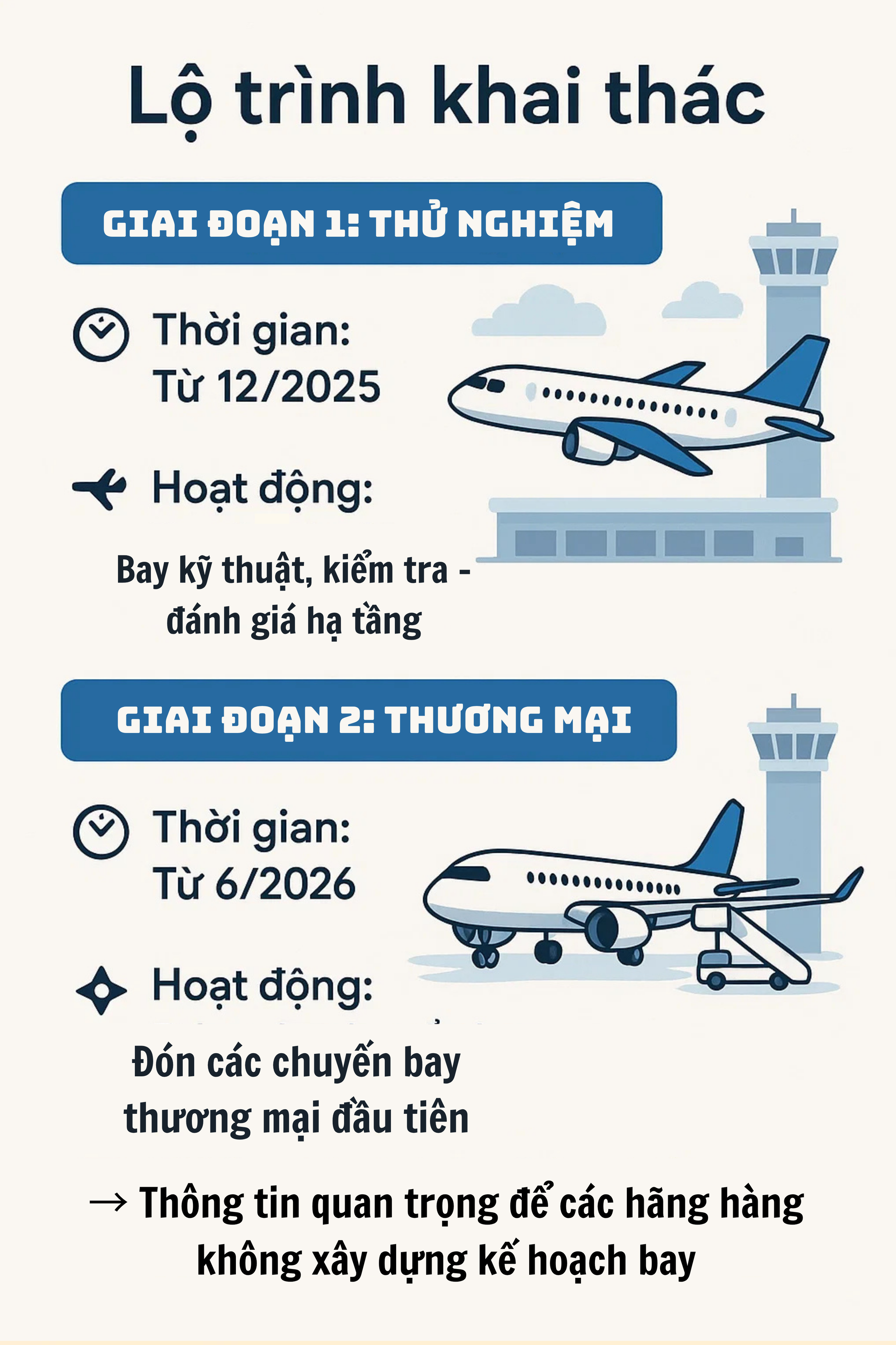 Chốt lịch cất cánh chuyến bay đầu tiên, công trình 16 tỷ USD của Việt Nam sẽ bước vào 'thời khắc lịch sử'- Ảnh 5.