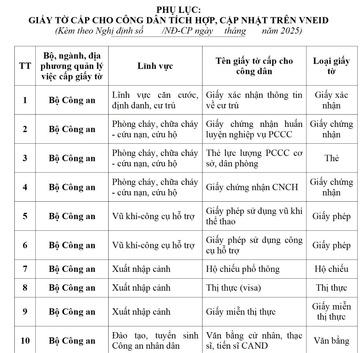 Ứng dụng VNeID dự kiến sẽ tích hợp 188 loại giấy tờ cá nhân, người dân cần biết kẻo lỡ mất quyền lợi- Ảnh 2. Ứng dụng VNeID dự kiến sẽ tích hợp 188 loại giấy tờ cá nhân, người dân cần biết kẻo lỡ mất quyền lợi- Ảnh 2.