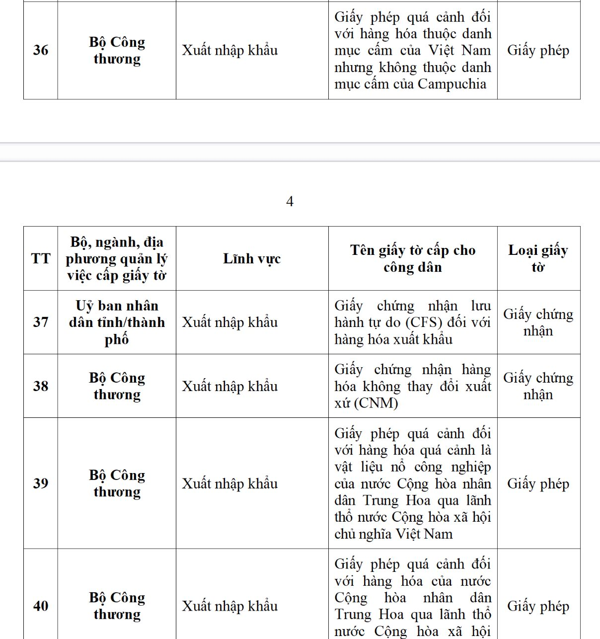 Ứng dụng VNeID dự kiến sẽ tích hợp 188 loại giấy tờ cá nhân, người dân cần biết kẻo lỡ mất quyền lợi- Ảnh 6. Ứng dụng VNeID dự kiến sẽ tích hợp 188 loại giấy tờ cá nhân, người dân cần biết kẻo lỡ mất quyền lợi- Ảnh 6.