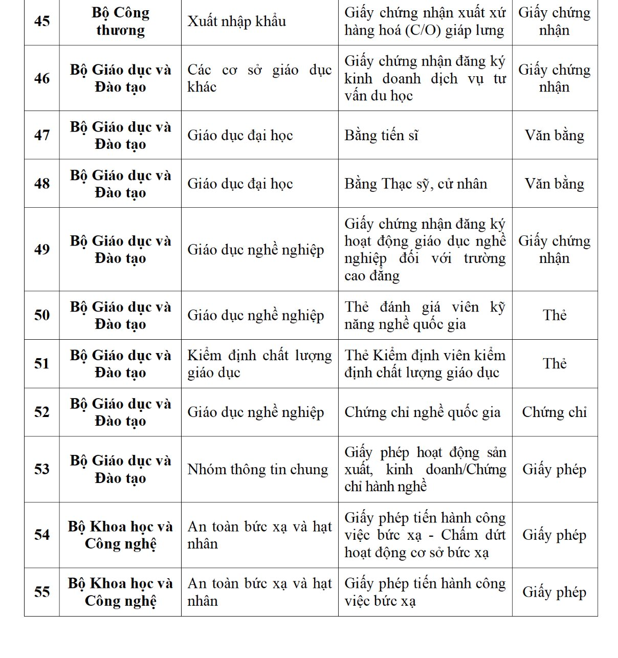 Ứng dụng VNeID dự kiến sẽ tích hợp 188 loại giấy tờ cá nhân, người dân cần biết kẻo lỡ mất quyền lợi- Ảnh 8. Ứng dụng VNeID dự kiến sẽ tích hợp 188 loại giấy tờ cá nhân, người dân cần biết kẻo lỡ mất quyền lợi- Ảnh 8.