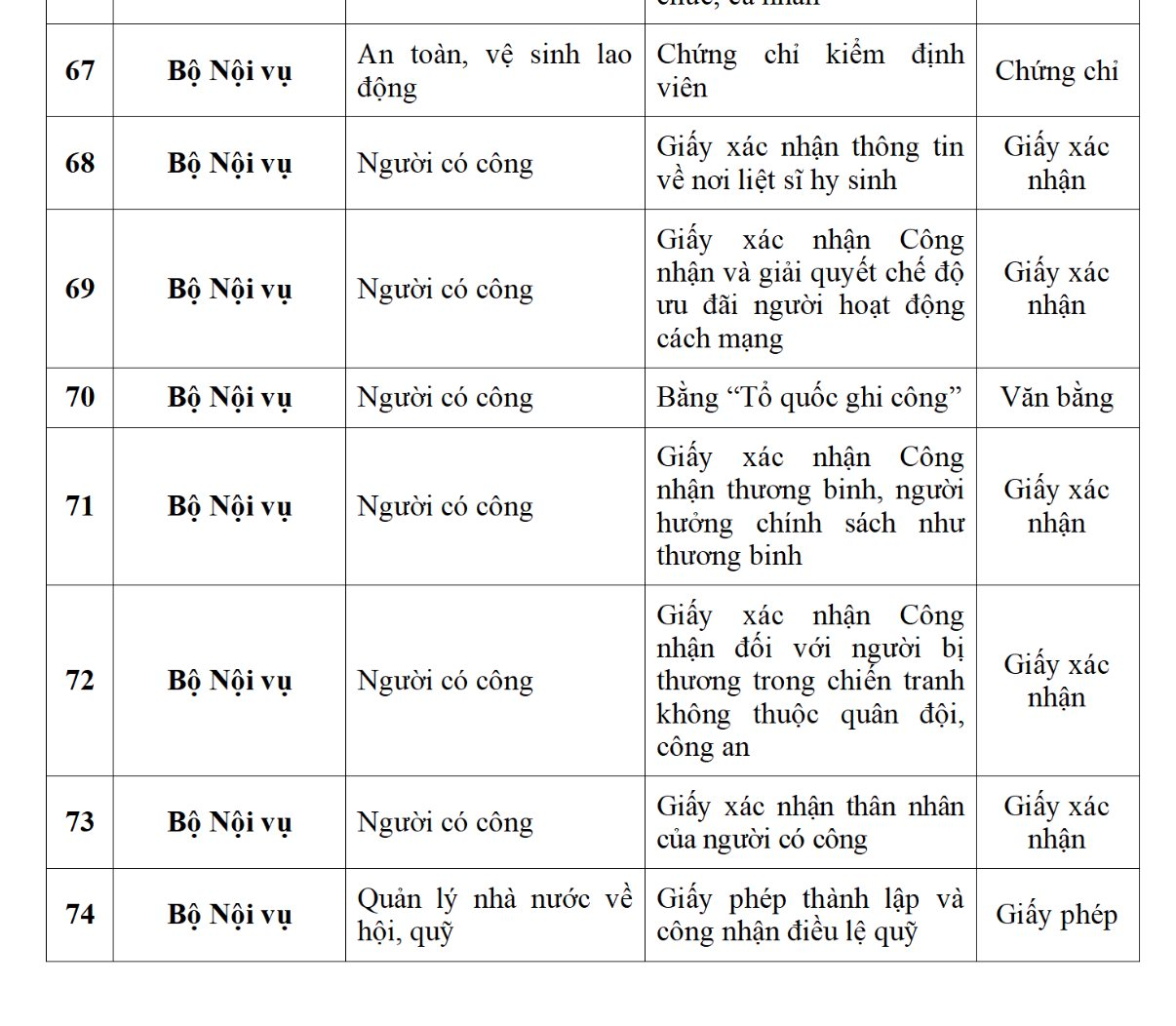 Ứng dụng VNeID dự kiến sẽ tích hợp 188 loại giấy tờ cá nhân, người dân cần biết kẻo lỡ mất quyền lợi- Ảnh 11. Ứng dụng VNeID dự kiến sẽ tích hợp 188 loại giấy tờ cá nhân, người dân cần biết kẻo lỡ mất quyền lợi- Ảnh 11.