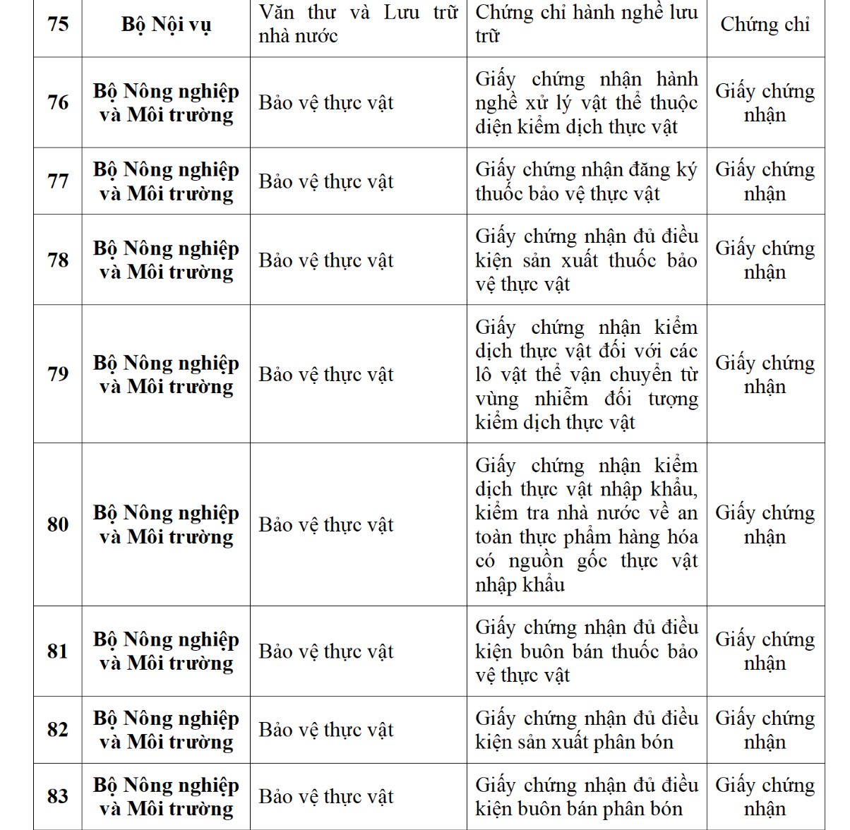 Ứng dụng VNeID dự kiến sẽ tích hợp 188 loại giấy tờ cá nhân, người dân cần biết kẻo lỡ mất quyền lợi- Ảnh 12. Ứng dụng VNeID dự kiến sẽ tích hợp 188 loại giấy tờ cá nhân, người dân cần biết kẻo lỡ mất quyền lợi- Ảnh 12.