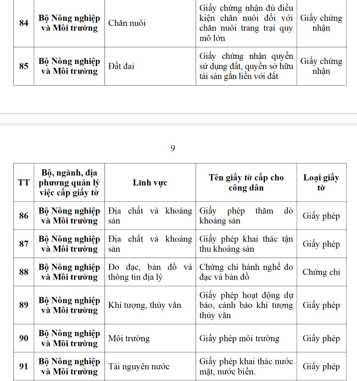 Ứng dụng VNeID dự kiến sẽ tích hợp 188 loại giấy tờ cá nhân, người dân cần biết kẻo lỡ mất quyền lợi- Ảnh 13. Ứng dụng VNeID dự kiến sẽ tích hợp 188 loại giấy tờ cá nhân, người dân cần biết kẻo lỡ mất quyền lợi- Ảnh 13.