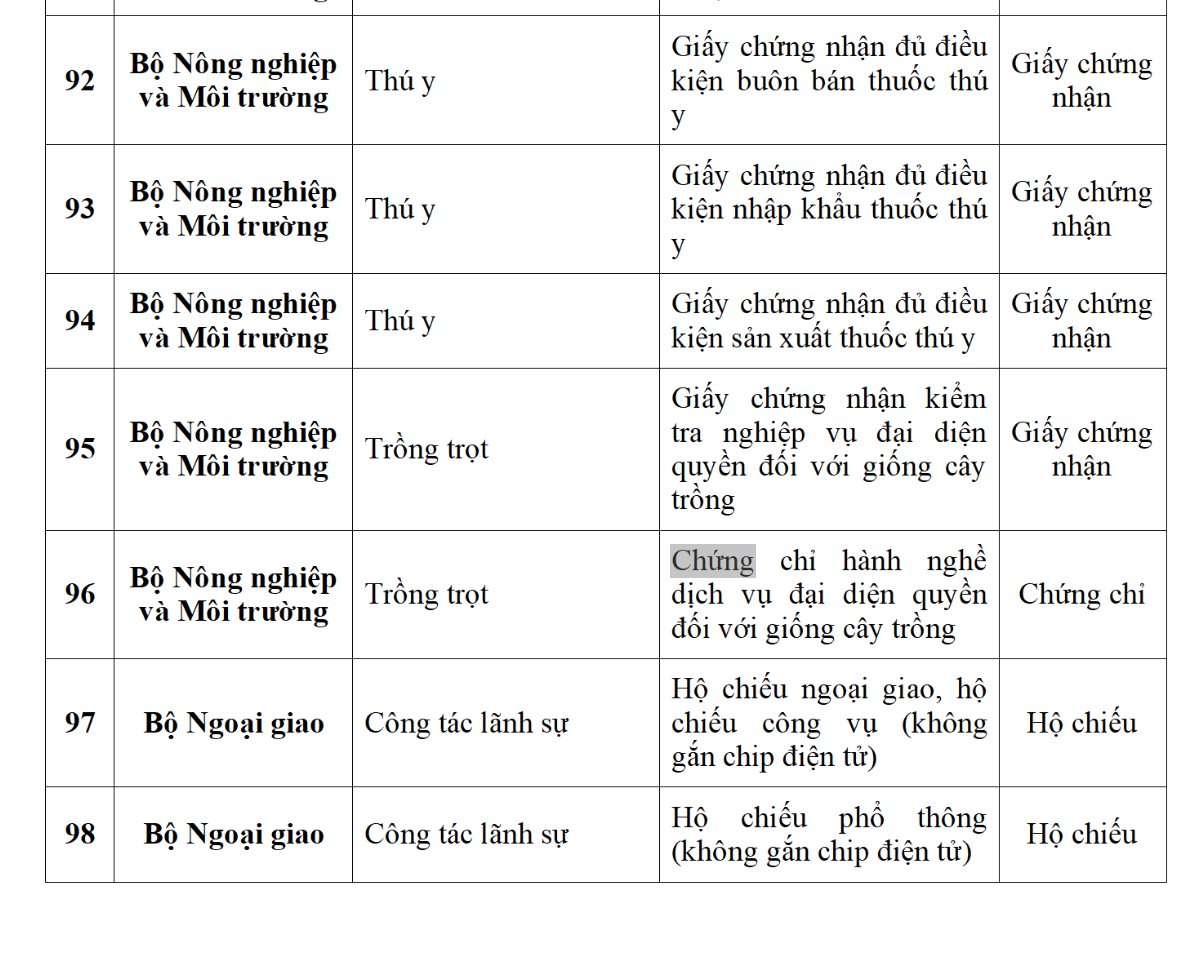 Ứng dụng VNeID dự kiến sẽ tích hợp 188 loại giấy tờ cá nhân, người dân cần biết kẻo lỡ mất quyền lợi- Ảnh 14. Ứng dụng VNeID dự kiến sẽ tích hợp 188 loại giấy tờ cá nhân, người dân cần biết kẻo lỡ mất quyền lợi- Ảnh 14.