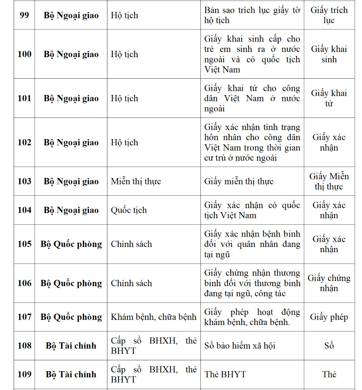 Ứng dụng VNeID dự kiến sẽ tích hợp 188 loại giấy tờ cá nhân, người dân cần biết kẻo lỡ mất quyền lợi- Ảnh 15. Ứng dụng VNeID dự kiến sẽ tích hợp 188 loại giấy tờ cá nhân, người dân cần biết kẻo lỡ mất quyền lợi- Ảnh 15.