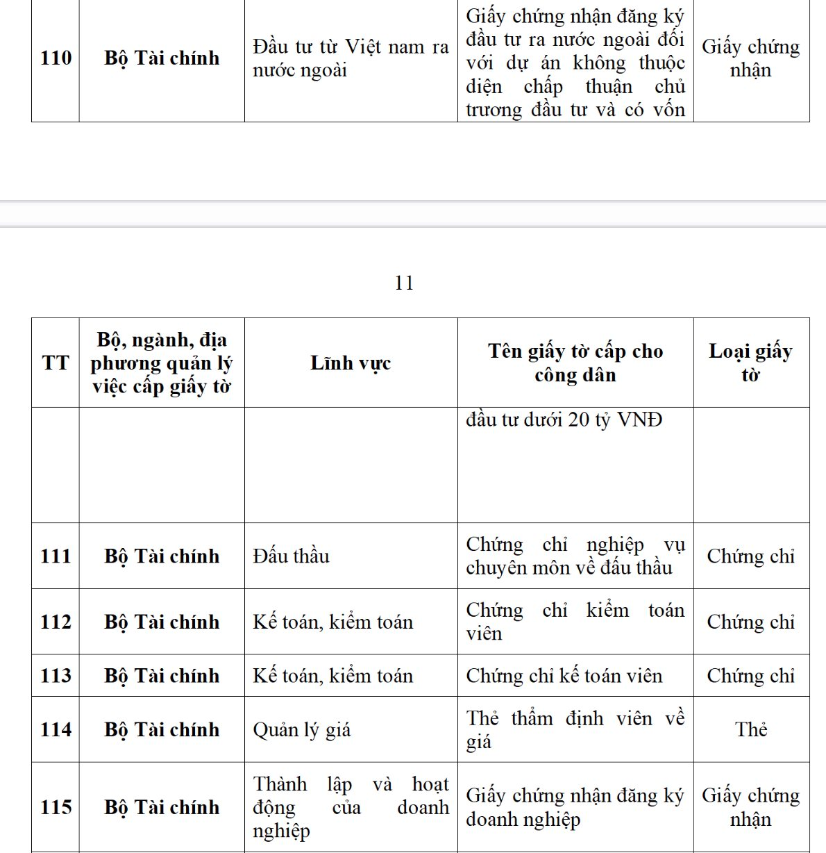 Ứng dụng VNeID dự kiến sẽ tích hợp 188 loại giấy tờ cá nhân, người dân cần biết kẻo lỡ mất quyền lợi- Ảnh 16. Ứng dụng VNeID dự kiến sẽ tích hợp 188 loại giấy tờ cá nhân, người dân cần biết kẻo lỡ mất quyền lợi- Ảnh 16.