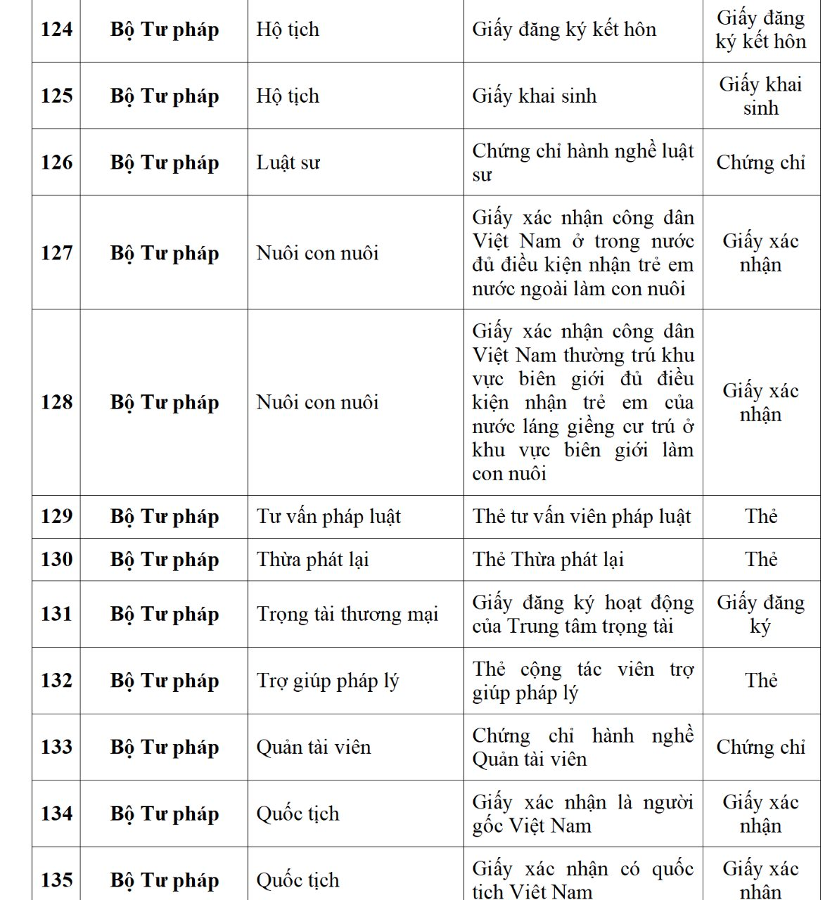 Ứng dụng VNeID dự kiến sẽ tích hợp 188 loại giấy tờ cá nhân, người dân cần biết kẻo lỡ mất quyền lợi- Ảnh 18. Ứng dụng VNeID dự kiến sẽ tích hợp 188 loại giấy tờ cá nhân, người dân cần biết kẻo lỡ mất quyền lợi- Ảnh 18.