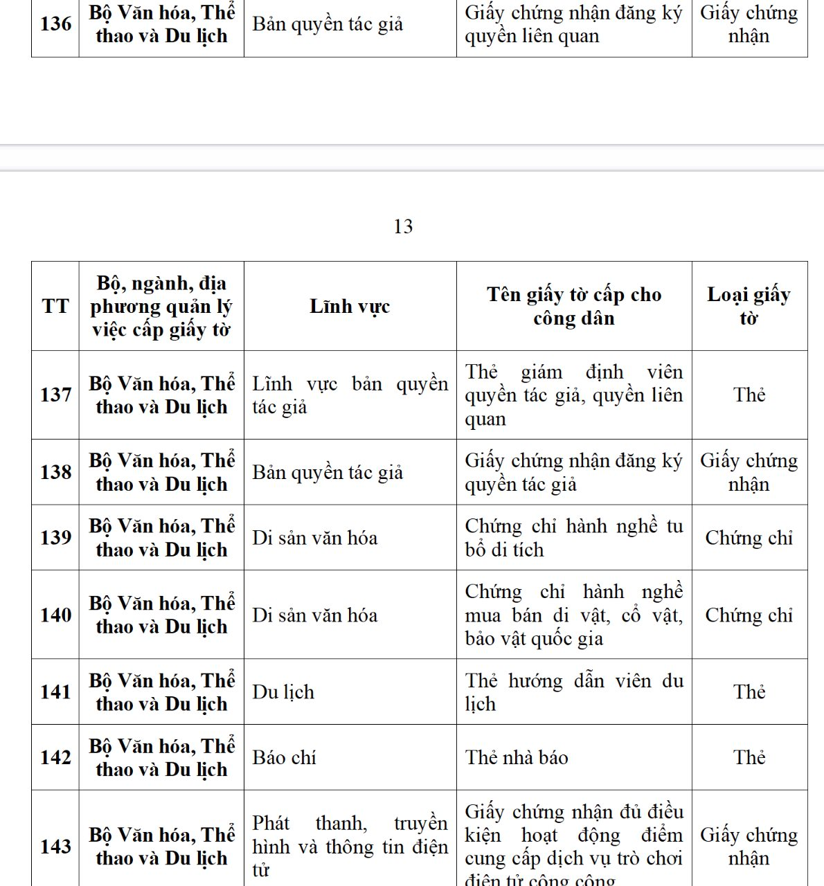 Ứng dụng VNeID dự kiến sẽ tích hợp 188 loại giấy tờ cá nhân, người dân cần biết kẻo lỡ mất quyền lợi- Ảnh 19. Ứng dụng VNeID dự kiến sẽ tích hợp 188 loại giấy tờ cá nhân, người dân cần biết kẻo lỡ mất quyền lợi- Ảnh 19.