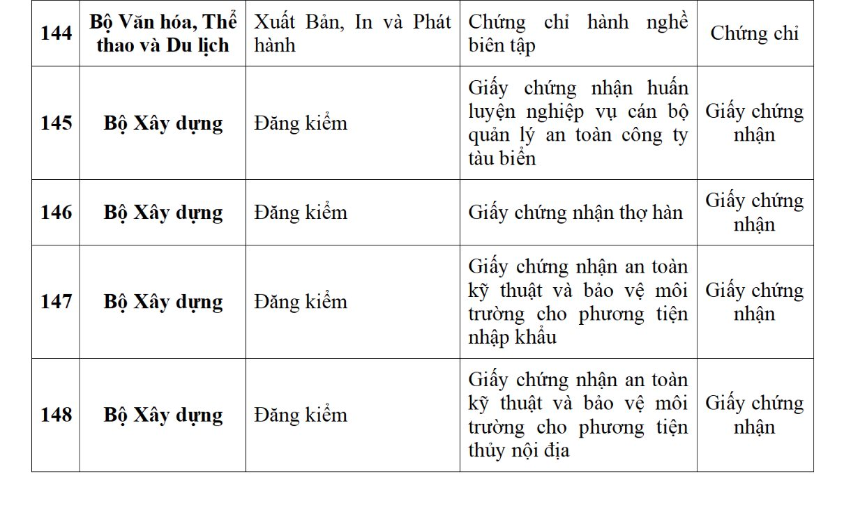 Ứng dụng VNeID dự kiến sẽ tích hợp 188 loại giấy tờ cá nhân, người dân cần biết kẻo lỡ mất quyền lợi- Ảnh 20. Ứng dụng VNeID dự kiến sẽ tích hợp 188 loại giấy tờ cá nhân, người dân cần biết kẻo lỡ mất quyền lợi- Ảnh 20.