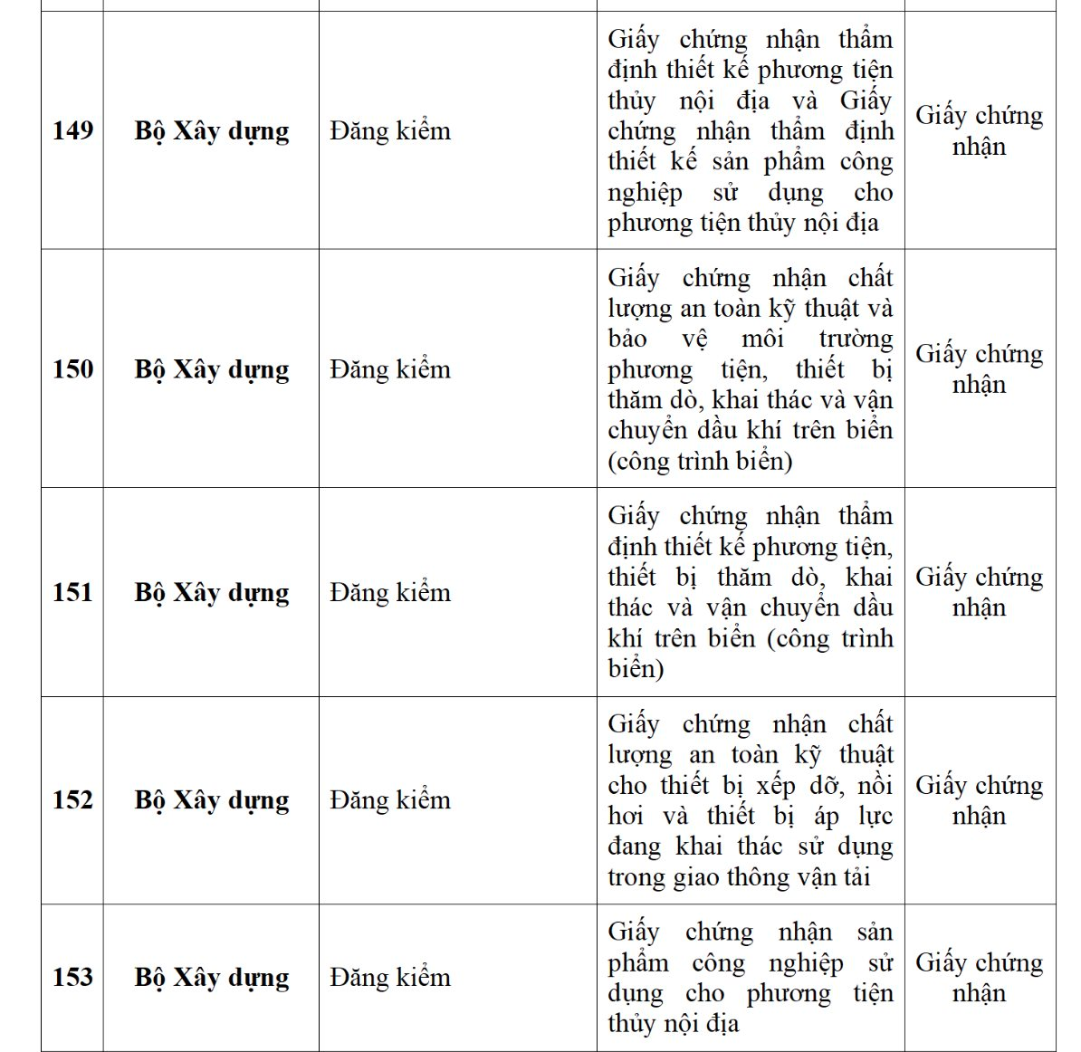 Ứng dụng VNeID dự kiến sẽ tích hợp 188 loại giấy tờ cá nhân, người dân cần biết kẻo lỡ mất quyền lợi- Ảnh 21. Ứng dụng VNeID dự kiến sẽ tích hợp 188 loại giấy tờ cá nhân, người dân cần biết kẻo lỡ mất quyền lợi- Ảnh 21.