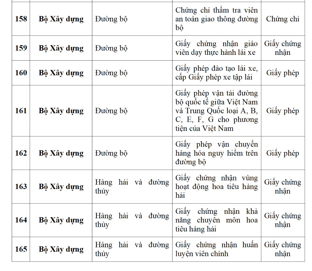 Ứng dụng VNeID dự kiến sẽ tích hợp 188 loại giấy tờ cá nhân, người dân cần biết kẻo lỡ mất quyền lợi- Ảnh 23. Ứng dụng VNeID dự kiến sẽ tích hợp 188 loại giấy tờ cá nhân, người dân cần biết kẻo lỡ mất quyền lợi- Ảnh 23.