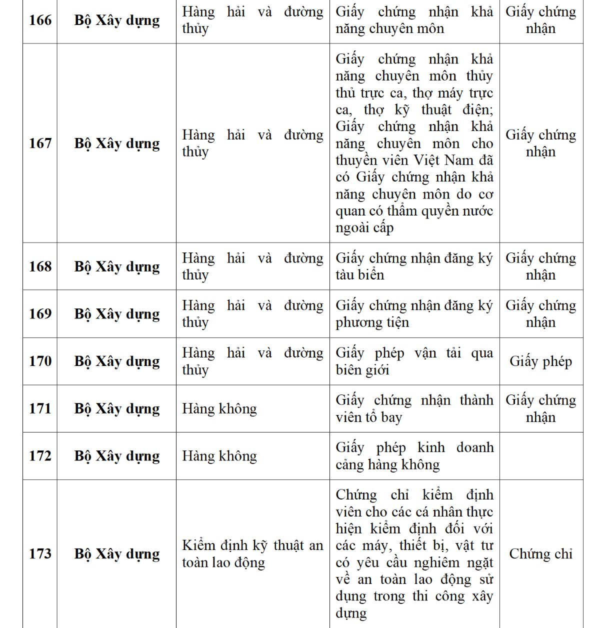 Ứng dụng VNeID dự kiến sẽ tích hợp 188 loại giấy tờ cá nhân, người dân cần biết kẻo lỡ mất quyền lợi- Ảnh 24. Ứng dụng VNeID dự kiến sẽ tích hợp 188 loại giấy tờ cá nhân, người dân cần biết kẻo lỡ mất quyền lợi- Ảnh 24.