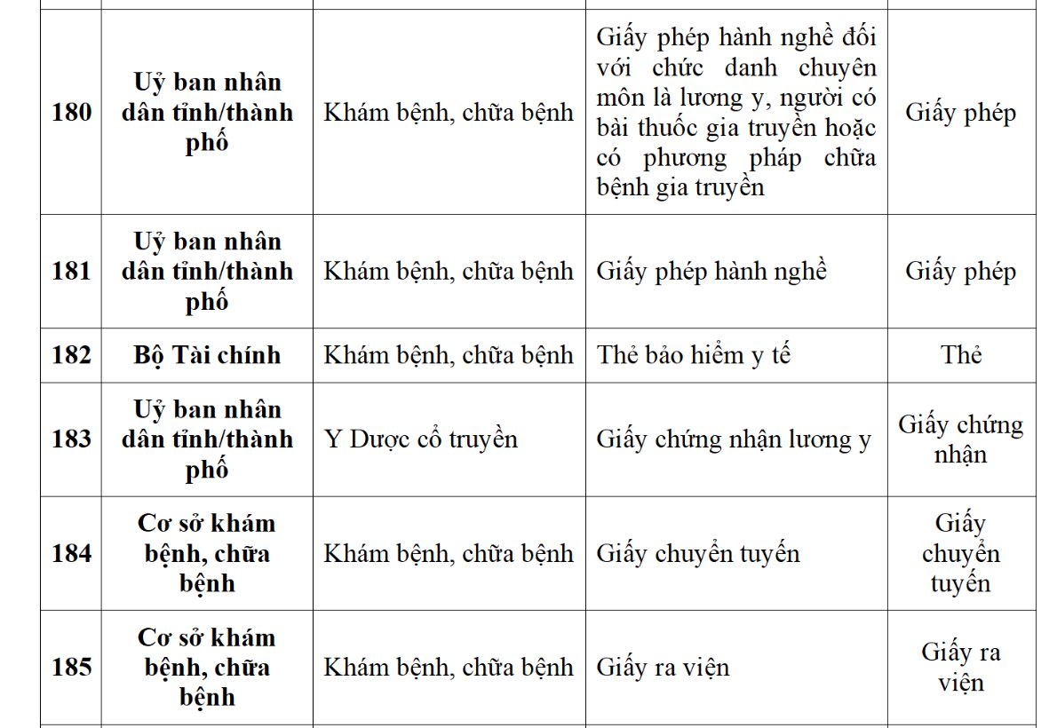 Ứng dụng VNeID dự kiến sẽ tích hợp 188 loại giấy tờ cá nhân, người dân cần biết kẻo lỡ mất quyền lợi- Ảnh 26. Ứng dụng VNeID dự kiến sẽ tích hợp 188 loại giấy tờ cá nhân, người dân cần biết kẻo lỡ mất quyền lợi- Ảnh 26.