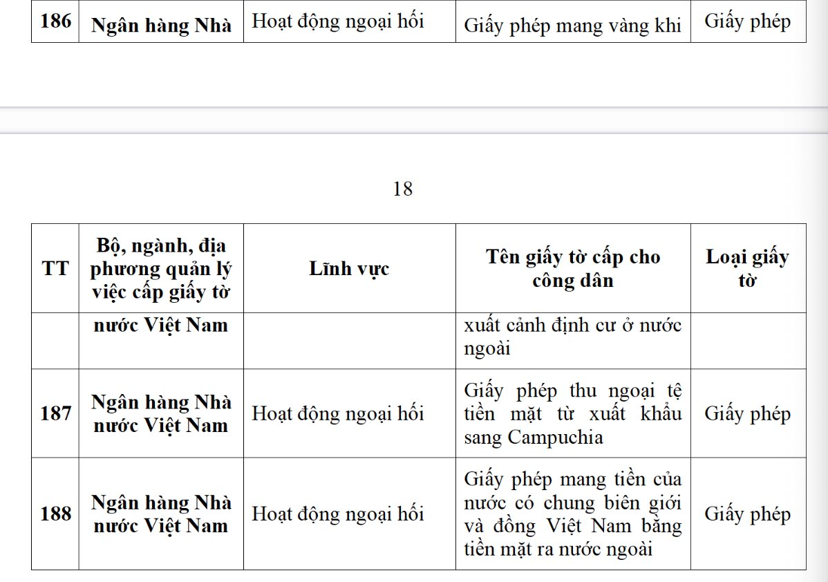 Ứng dụng VNeID dự kiến sẽ tích hợp 188 loại giấy tờ cá nhân, người dân cần biết kẻo lỡ mất quyền lợi- Ảnh 27. Ứng dụng VNeID dự kiến sẽ tích hợp 188 loại giấy tờ cá nhân, người dân cần biết kẻo lỡ mất quyền lợi- Ảnh 27.
