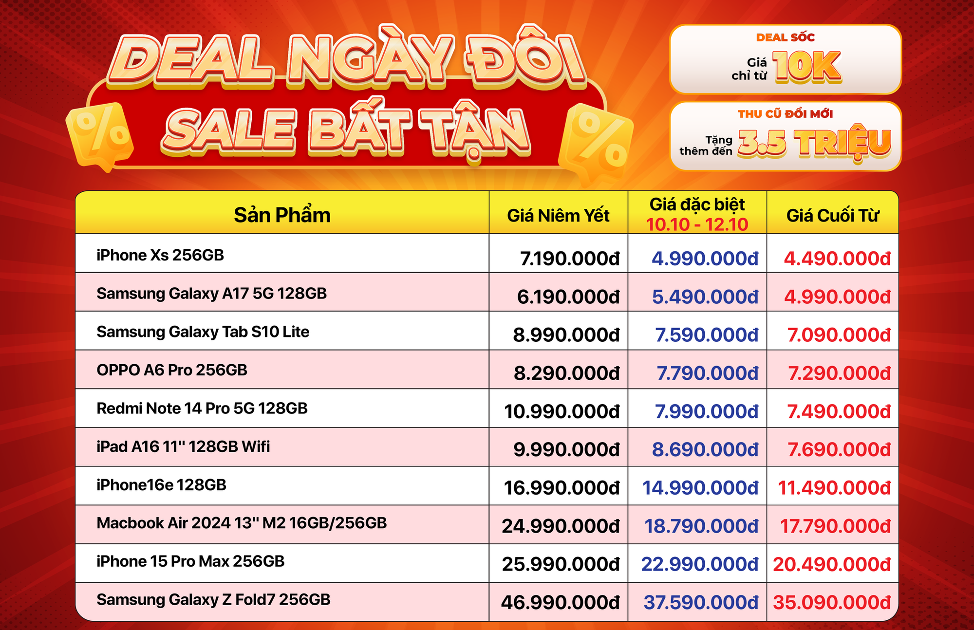 "Sale sốc tận cùng" nhân ngày đôi 10/10, giá iPhone chạm đáy: Bỏ lỡ sẽ tiếc! - Ảnh 1. "Sale sốc tận cùng" nhân ngày đôi 10/10, giá iPhone chạm đáy: Bỏ lỡ sẽ tiếc! - Ảnh 1.