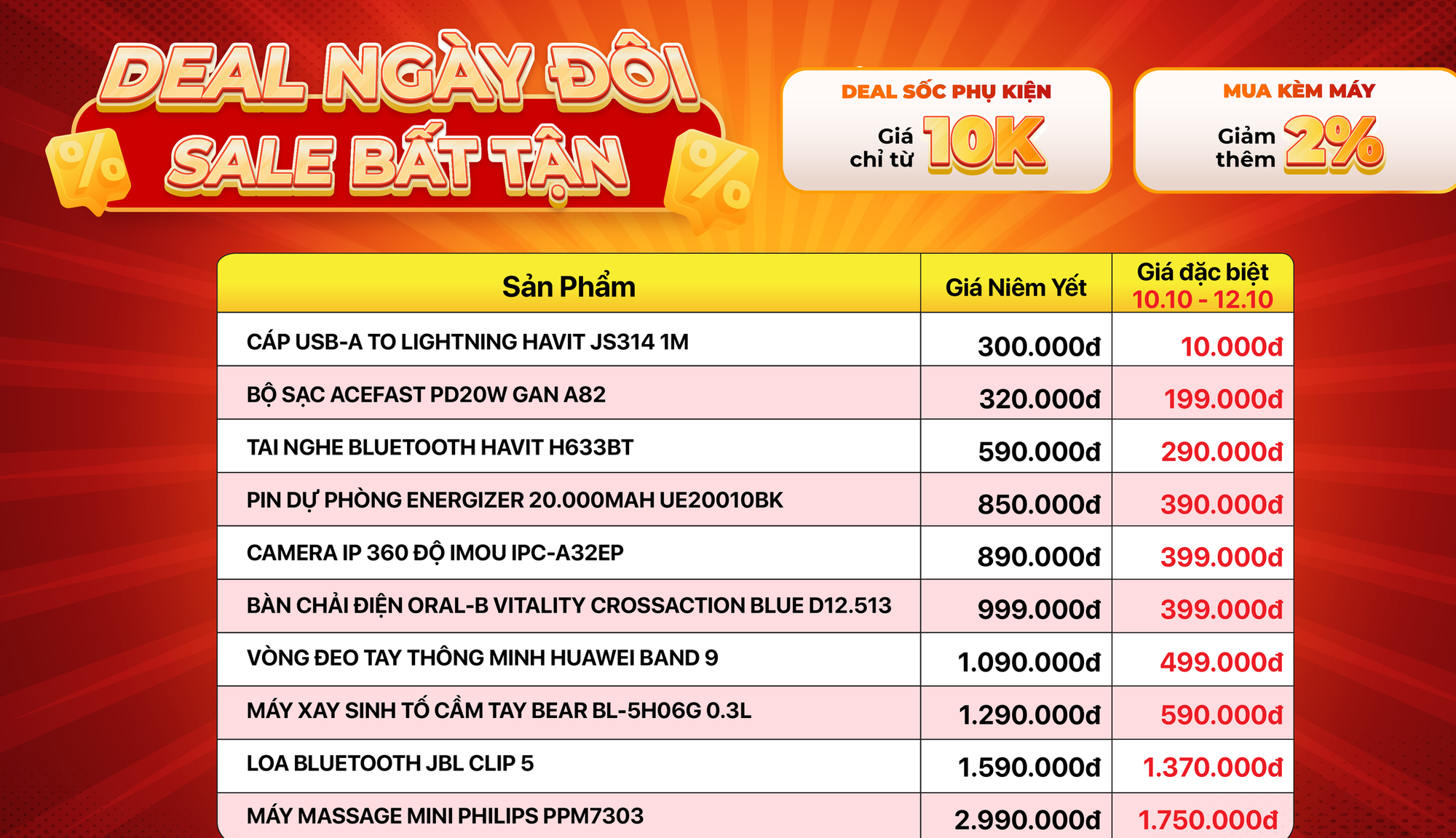 "Sale sốc tận cùng" nhân ngày đôi 10/10, giá iPhone chạm đáy: Bỏ lỡ sẽ tiếc! - Ảnh 2. "Sale sốc tận cùng" nhân ngày đôi 10/10, giá iPhone chạm đáy: Bỏ lỡ sẽ tiếc! - Ảnh 2.