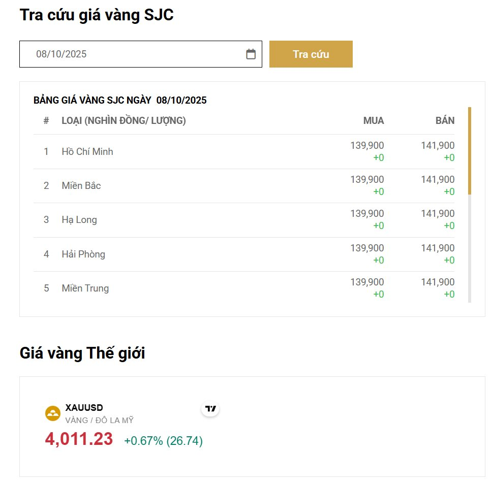 Lịch sử giá vàng vượt ngưỡng 4.000 USD và thông tin quan trọng cho những ai mua vàng miếng SJC từ hôm nay- Ảnh 3.