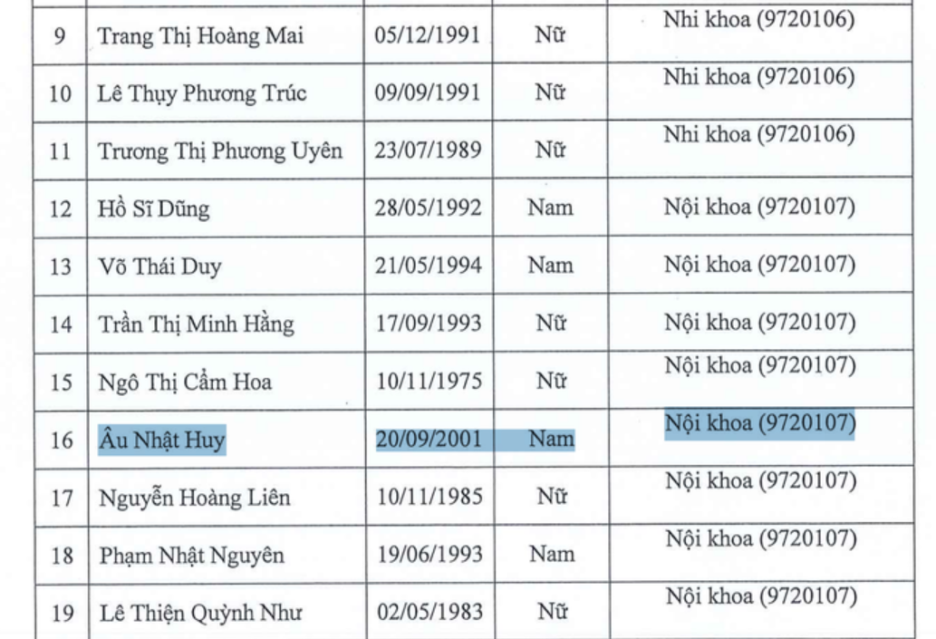 Toàn cảnh vụ nam sinh 24 tuổi trúng tuyển tiến sĩ Y khoa Phạm Ngọc Thạch: Tìm ra nghi vấn mới, trường chưa lên tiếng!- Ảnh 1.