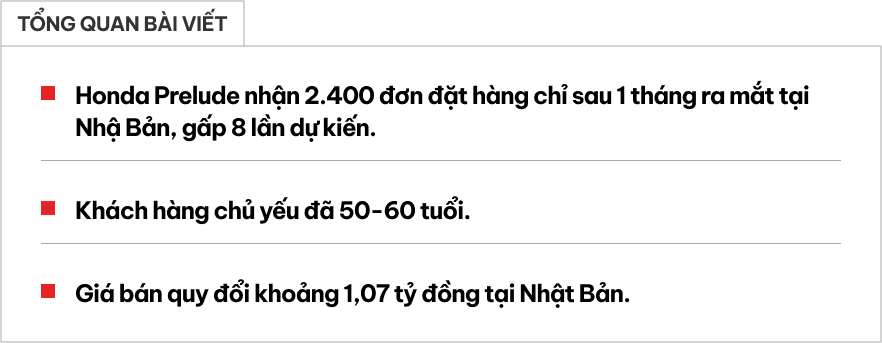 Mẫu xe thể thao nhiều điểm chung với Honda Civic này vừa ra mắt 1 tháng đã nhận 2.400 đơn hàng: Gấp 8 lần dự kiến, điều bất ngờ là khách hàng chủ yếu đã lớn tuổi- Ảnh 1. Mẫu xe thể thao nhiều điểm chung với Honda Civic này vừa ra mắt 1 tháng đã nhận 2.400 đơn hàng: Gấp 8 lần dự kiến, điều bất ngờ là khách hàng chủ yếu đã lớn tuổi- Ảnh 1.