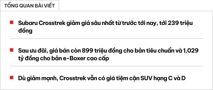 Subaru Crosstrek nhận ưu đãi sâu nhất kể từ khi ra mắt: Giảm tới 239 triệu đồng nhưng vẫn đắt ngang Santa Fe ‘đập hộp’- Ảnh 1.