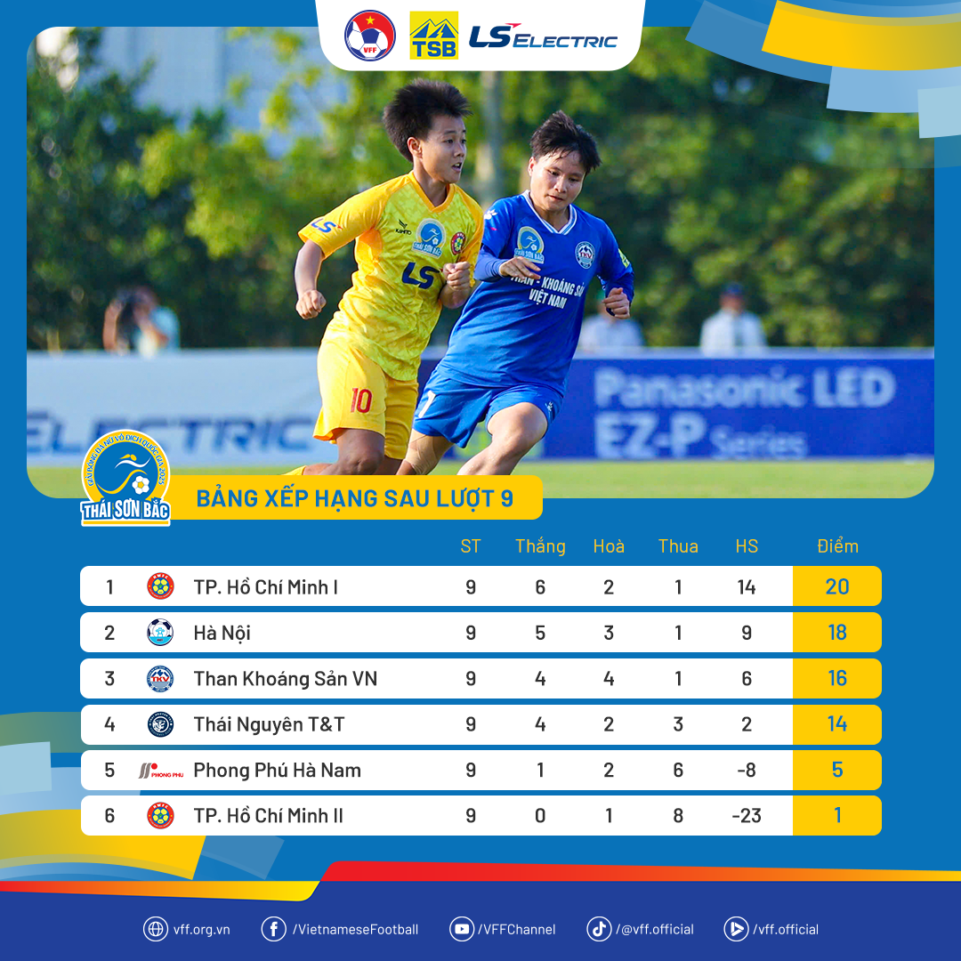 Đại thắng tới 5-1, Hà Nội áp sát ngôi đầu- Ảnh 2.