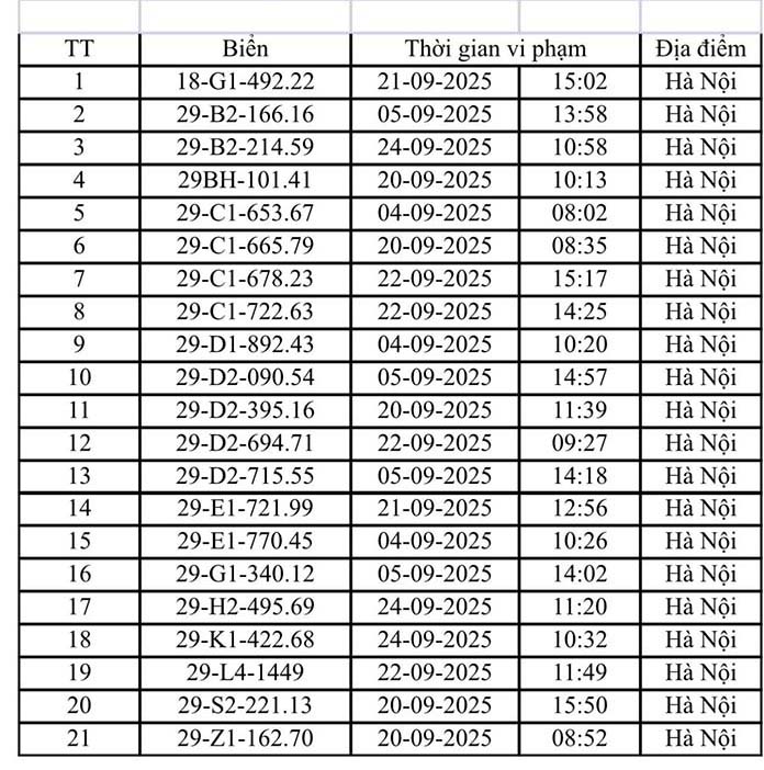 221 xe máy, ô tô Hà Nội có biển số sau nhanh chóng nộp phạt nguội theo Nghị định 168- Ảnh 7. 221 xe máy, ô tô Hà Nội có biển số sau nhanh chóng nộp phạt nguội theo Nghị định 168- Ảnh 7.