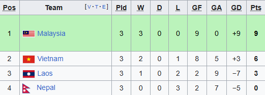 HLV Kim Sang-sik nhắc đến tuyển Malaysia, thẳng thắn chỉ ra "tử huyệt" của tuyển Việt Nam- Ảnh 2. HLV Kim Sang-sik nhắc đến tuyển Malaysia, thẳng thắn chỉ ra "tử huyệt" của tuyển Việt Nam- Ảnh 2.
