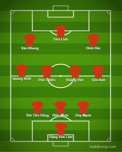 Đội hình Việt Nam vs Nepal: HLV Kim Sang-sik trao “ấn kiếm” cho dàn cầu thủ U23?- Ảnh 2.