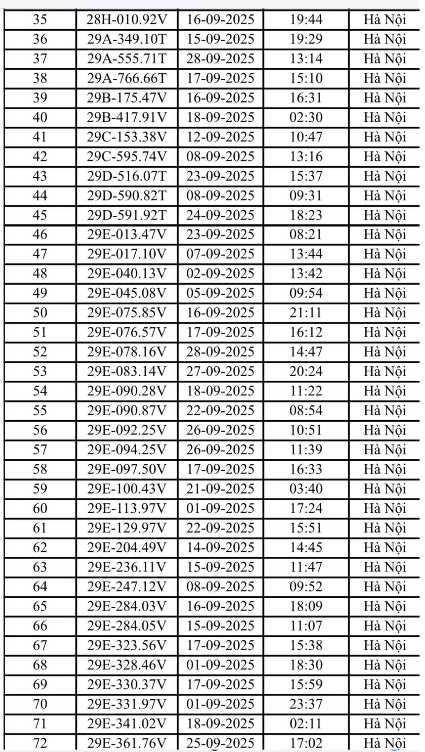 H&agrave; Nội: Danh s&aacute;ch 221 &ocirc; t&ocirc; v&agrave; xe m&aacute;y bị phạt nguội trong th&aacute;ng 9- Ảnh 3.