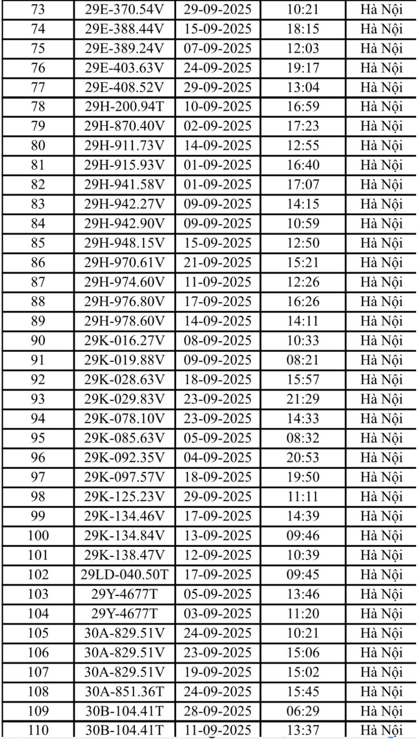 H&agrave; Nội: Danh s&aacute;ch 221 &ocirc; t&ocirc; v&agrave; xe m&aacute;y bị phạt nguội trong th&aacute;ng 9- Ảnh 4.