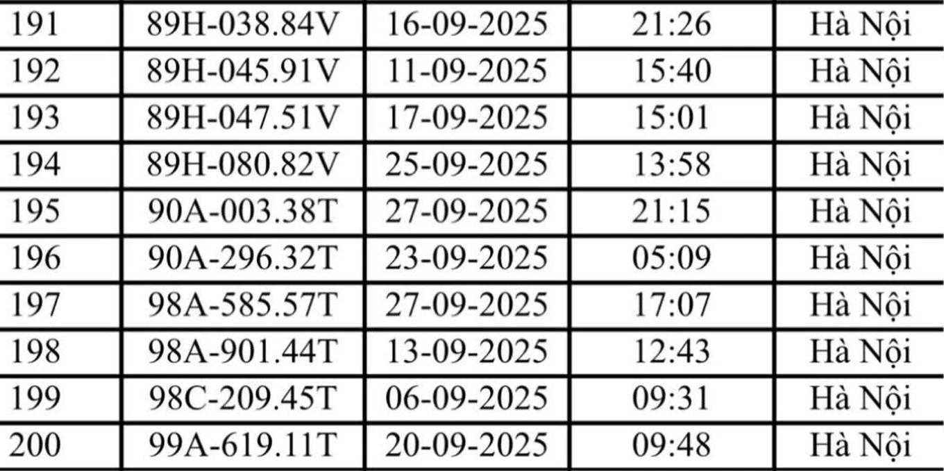 H&agrave; Nội: Danh s&aacute;ch 221 &ocirc; t&ocirc; v&agrave; xe m&aacute;y bị phạt nguội trong th&aacute;ng 9- Ảnh 7.