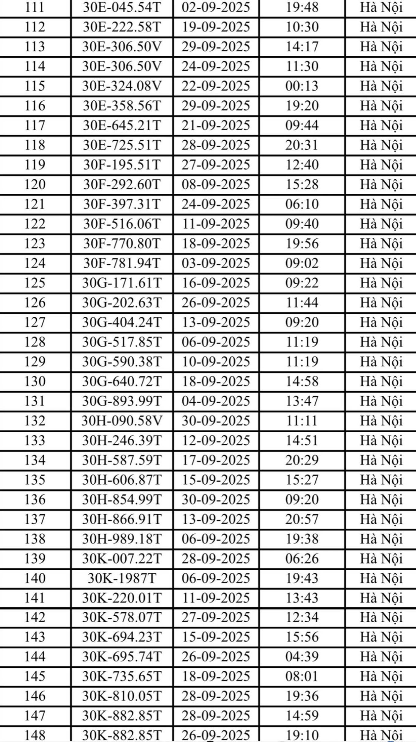 H&agrave; Nội: Danh s&aacute;ch 221 &ocirc; t&ocirc; v&agrave; xe m&aacute;y bị phạt nguội trong th&aacute;ng 9- Ảnh 5.