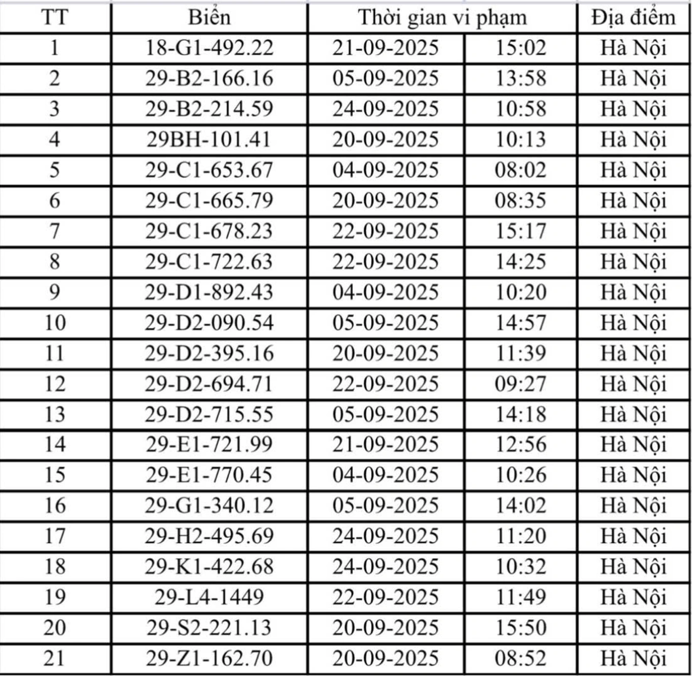 H&agrave; Nội: Danh s&aacute;ch 221 &ocirc; t&ocirc; v&agrave; xe m&aacute;y bị phạt nguội trong th&aacute;ng 9- Ảnh 8.