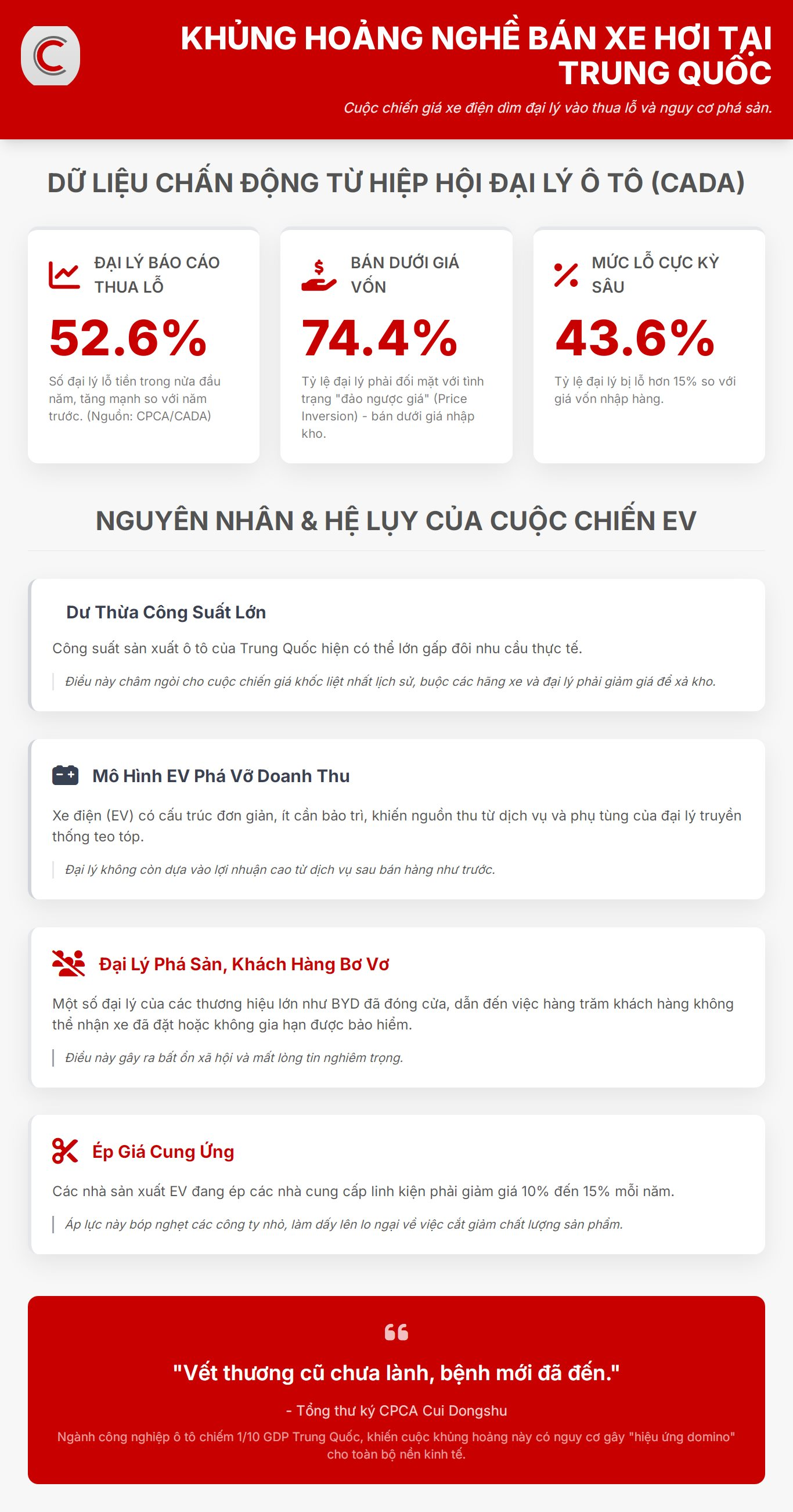 Khủng hoảng nghề b&aacute;n xe hơi tại Trung Quốc: C&aacute;c đại l&yacute; vật lộn trong thua lỗ, một số ph&aacute; sản để lại h&agrave;ng trăm kh&aacute;ch h&agrave;ng bơ vơ- Ảnh 2.