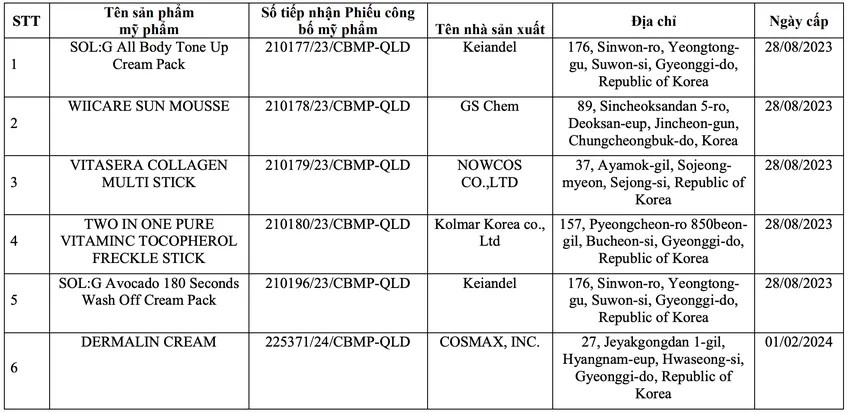 Thu hồi phiếu công bố của hơn 20 mỹ phẩm nhập khẩu: Có cả kem chống nắng Skin Aqua, Anessa; sữa rửa mặt "quốc dân" Hadalabo- Ảnh 2. Thu hồi phiếu công bố của hơn 20 mỹ phẩm nhập khẩu: Có cả kem chống nắng Skin Aqua, Anessa; sữa rửa mặt "quốc dân" Hadalabo- Ảnh 2.