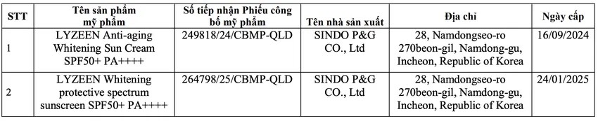 Thu hồi phiếu công bố của hơn 20 mỹ phẩm nhập khẩu: Có cả kem chống nắng Skin Aqua, Anessa; sữa rửa mặt "quốc dân" Hadalabo- Ảnh 3. Thu hồi phiếu công bố của hơn 20 mỹ phẩm nhập khẩu: Có cả kem chống nắng Skin Aqua, Anessa; sữa rửa mặt "quốc dân" Hadalabo- Ảnh 3.