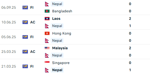 Thắng 3-1, tuyển Việt Nam tạo sức &eacute;p l&ecirc;n Malaysia- Ảnh 5.