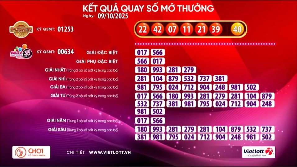 Kỳ quay số ngày 9-10, một tờ vé số Vietlott đã trúng giải hơn 36,7 tỉ đồng- Ảnh 1. Kỳ quay số ngày 9-10, một tờ vé số Vietlott đã trúng giải hơn 36,7 tỉ đồng- Ảnh 1.