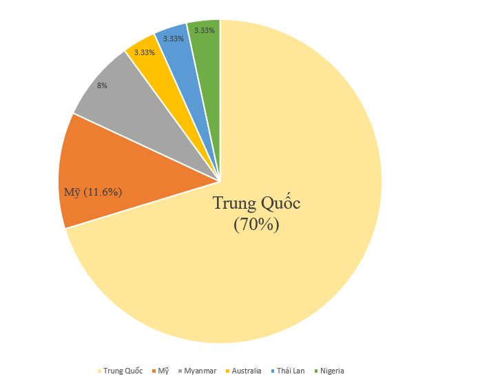 Dày công ‘luyện võ’ 7 năm, Trung Quốc sử dụng chính đòn thương mại của Mỹ để ‘chiến’ với Washington, khiến nền kinh tế lớn nhất thế giới lâm cảnh gậy ông đập lưng ông- Ảnh 5.