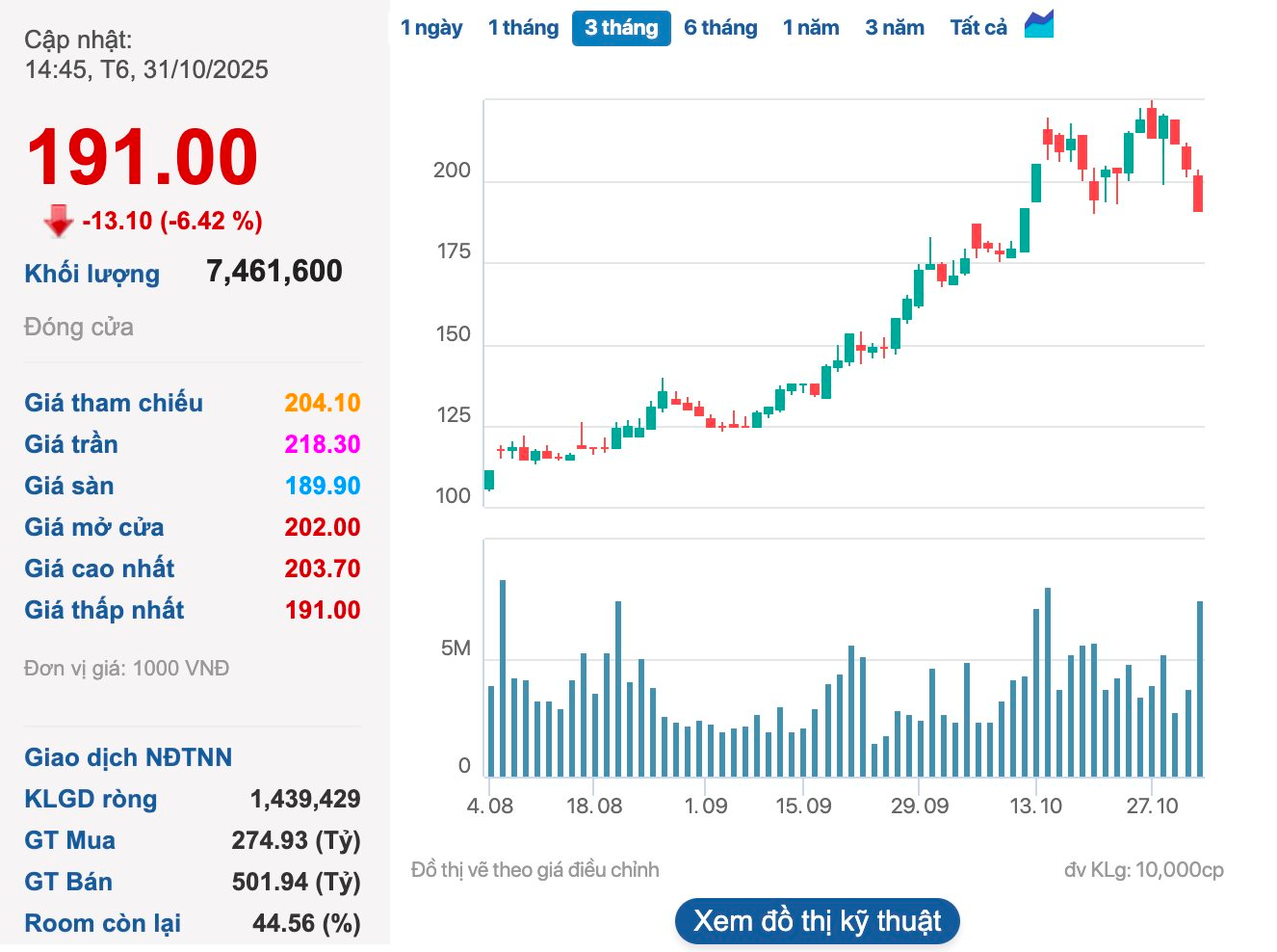 Doanh nghiệp mới thành lập 6 tháng sở hữu gần 10% vốn Vingroup, trị giá hơn 72.000 tỷ đồng- Ảnh 4. Doanh nghiệp mới thành lập 6 tháng sở hữu gần 10% vốn Vingroup, trị giá hơn 72.000 tỷ đồng- Ảnh 4.
